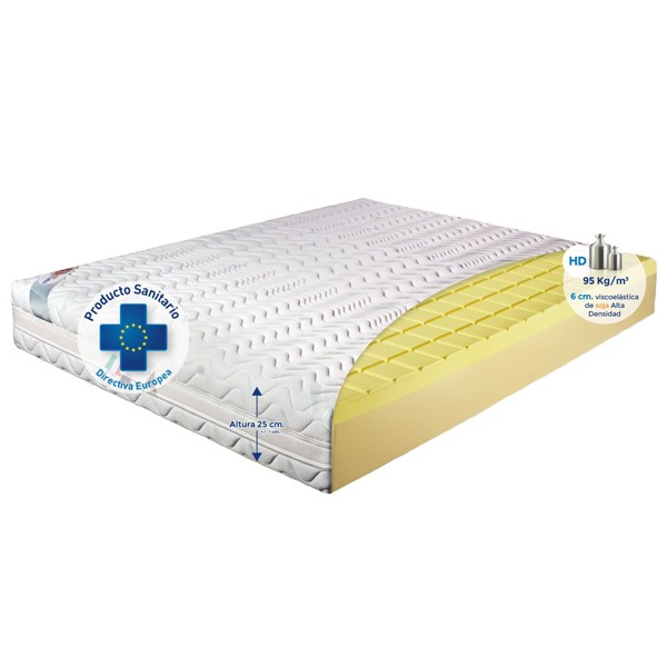 Colchón Medical Coolmax HD