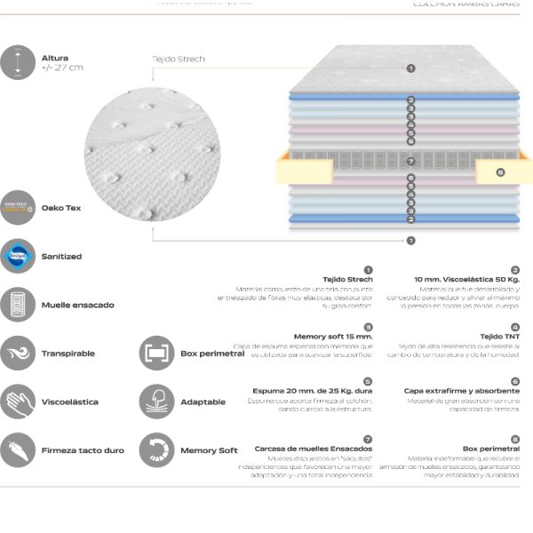 colchón sensation tecnico