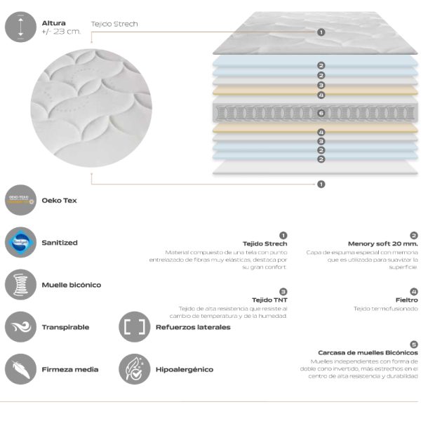 colchón spring plus tecnico